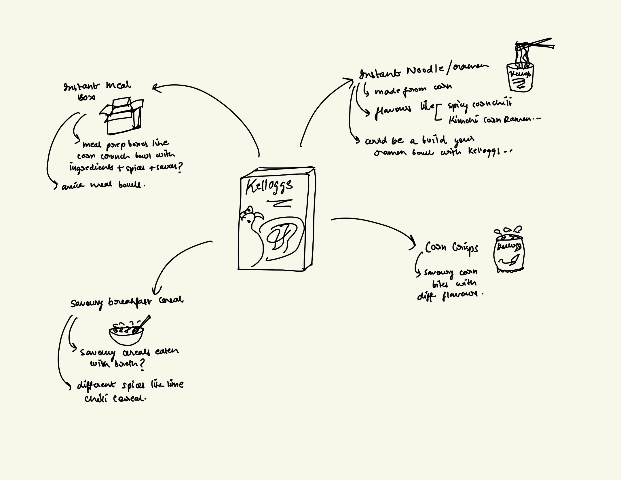 Kellogg's illustration